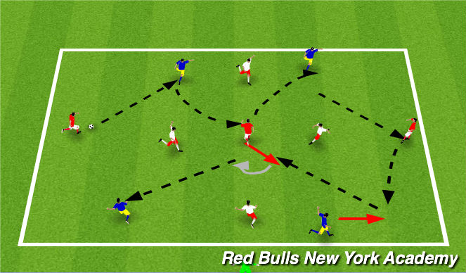 Football/Soccer Session Plan Drill (Colour): OPPOSED