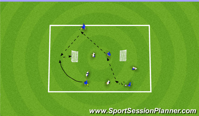 Football/Soccer Session Plan Drill (Colour): 4v4