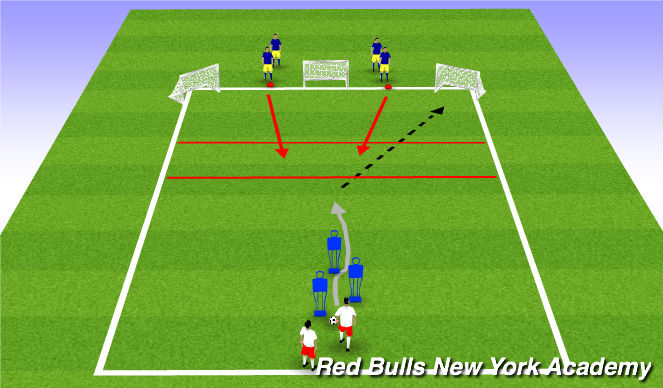 Football/Soccer Session Plan Drill (Colour): Technical: Intercepting/Cutting Passing Lanes