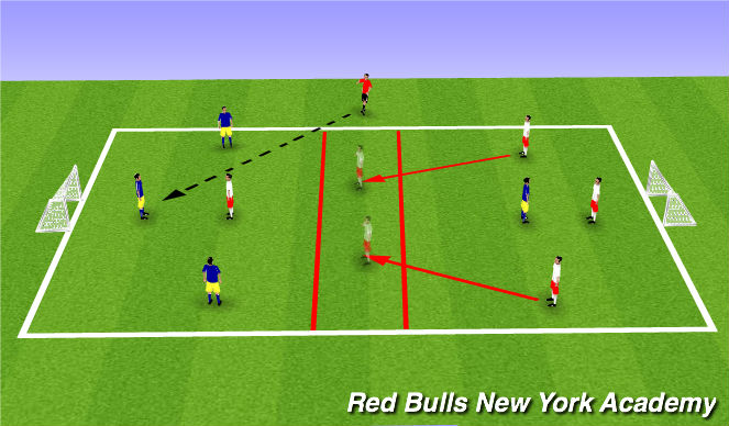 Football/Soccer Session Plan Drill (Colour): Conditoned Game