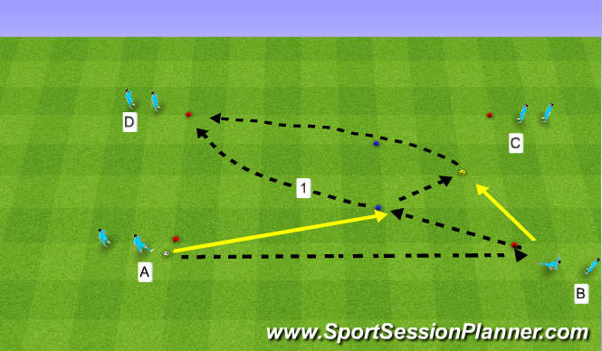 Footballsoccer Passing And Movement Technical Passing And Receiving Moderate 