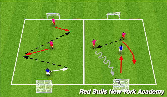 Football/Soccer Session Plan Drill (Colour): Warm-up: