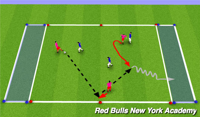 Football/Soccer Session Plan Drill (Colour): Main Activity: