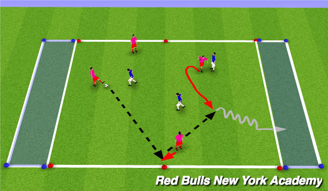 Football/Soccer Session Plan Drill (Colour): Progression: