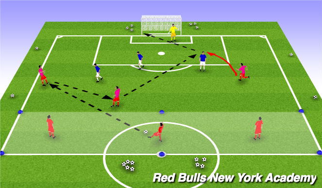 Football/Soccer Session Plan Drill (Colour): Conditioned Game: