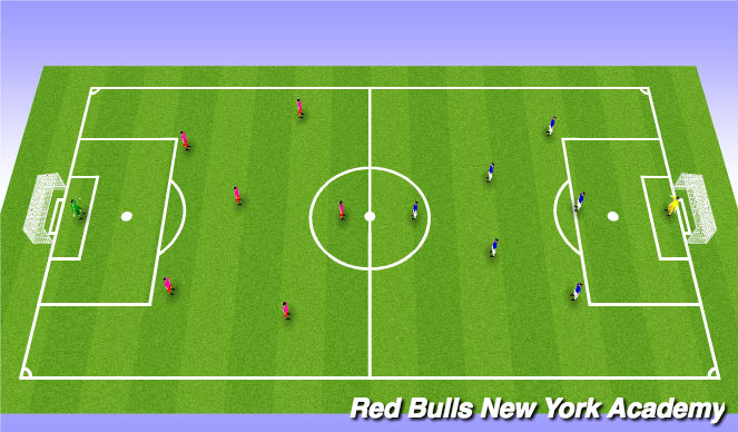 Football/Soccer Session Plan Drill (Colour): Game: