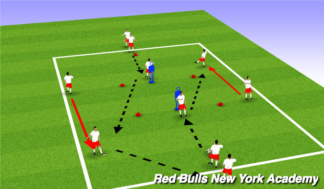 Football/Soccer Session Plan Drill (Colour): Technica 1