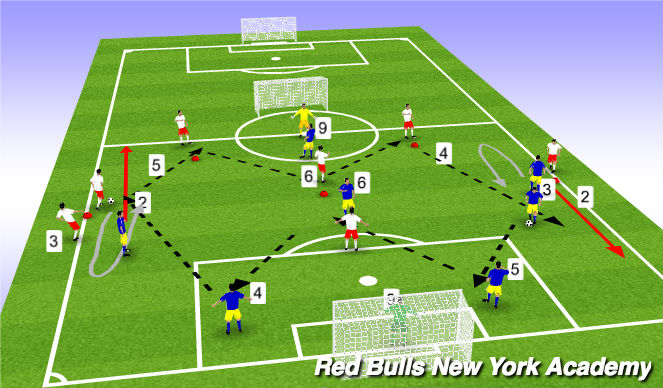 Football/Soccer Session Plan Drill (Colour): Technical towards goal