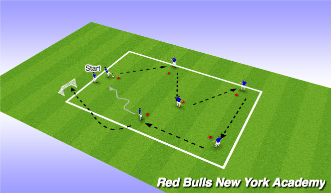 Football/Soccer Session Plan Drill (Colour): Technical movement and control