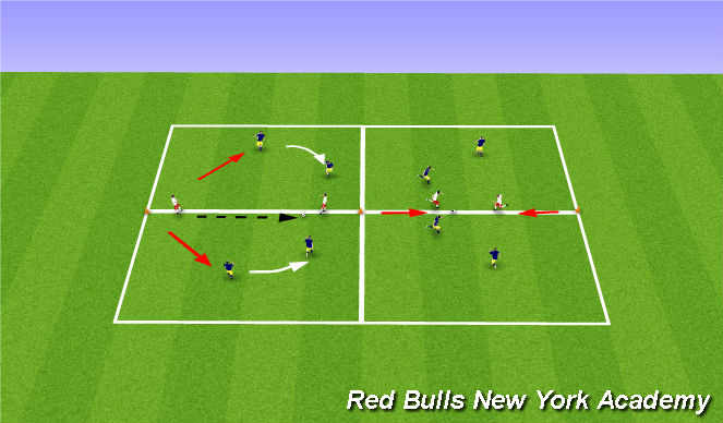 Football/Soccer Session Plan Drill (Colour): Pressure, Cover