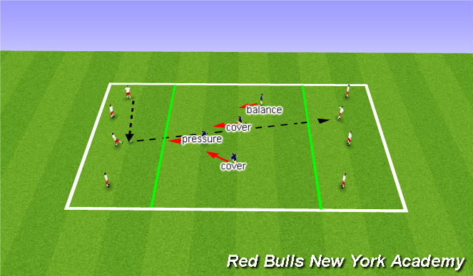 Football/Soccer Session Plan Drill (Colour): PCB- Semi Opposed