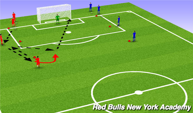 Football/Soccer Session Plan Drill (Colour): Skill Development