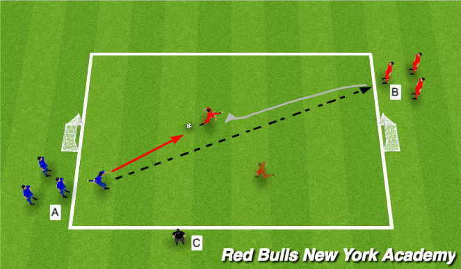 Football/Soccer Session Plan Drill (Colour): 1v1 Defending w/Progression