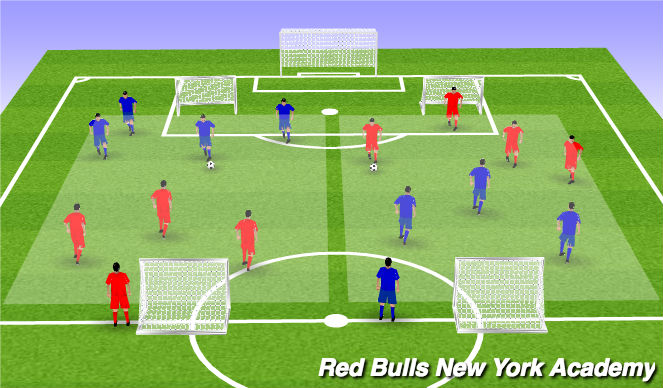 Football/Soccer Session Plan Drill (Colour): 4v3 defending outnumbered