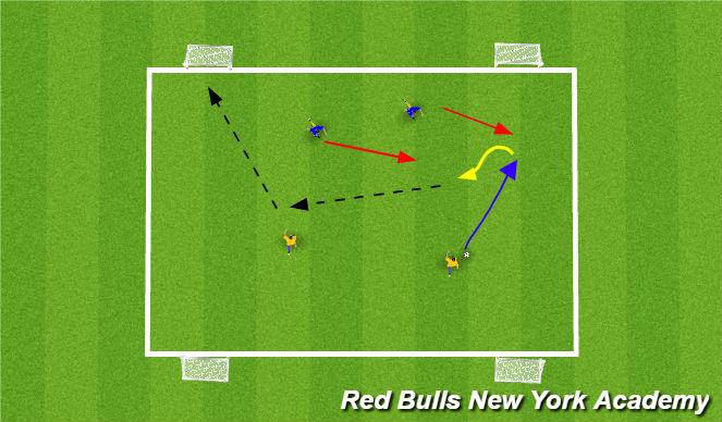 Football/Soccer Session Plan Drill (Colour): 2v2 to 4 goals