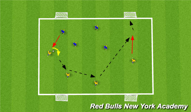 Football/Soccer Session Plan Drill (Colour): Conditioned game