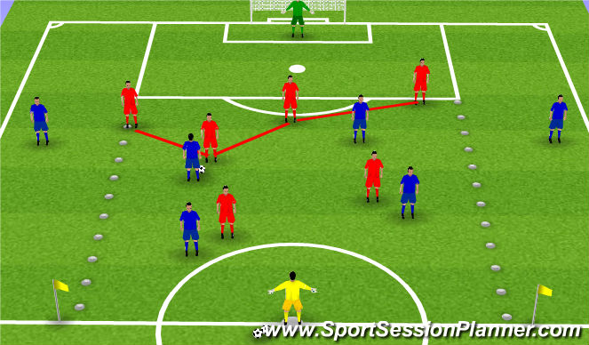 Football/Soccer: UEFA B (14): Defending Back 4 Mid 2 Screen (Tactical ...