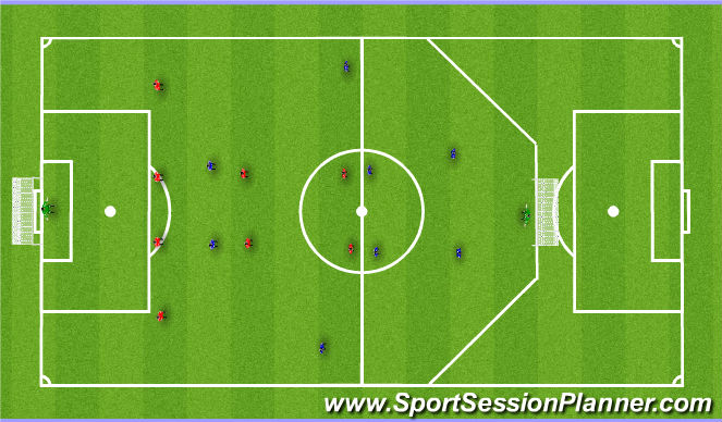 Football/Soccer: UEFA B (14): Defending Back 4 Mid 2 Screen (Tactical ...