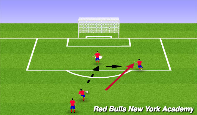 Football/Soccer Session Plan Drill (Colour): Warm Up (Shooting Drill)