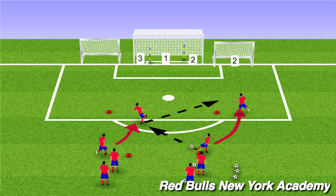 Football/Soccer Session Plan Drill (Colour): Main activity