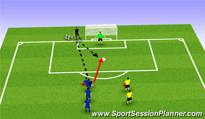 Football/Soccer Session Plan Drill (Colour): Power and Finese