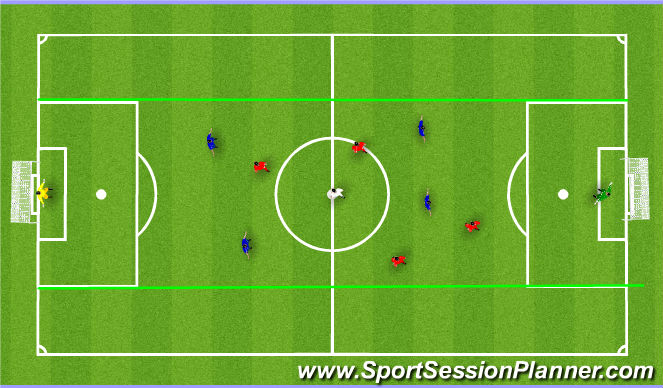 Football/Soccer: Shooting, Finishing, Crossing Practice (Technical:  Crossing & Finishing, Academy Sessions)