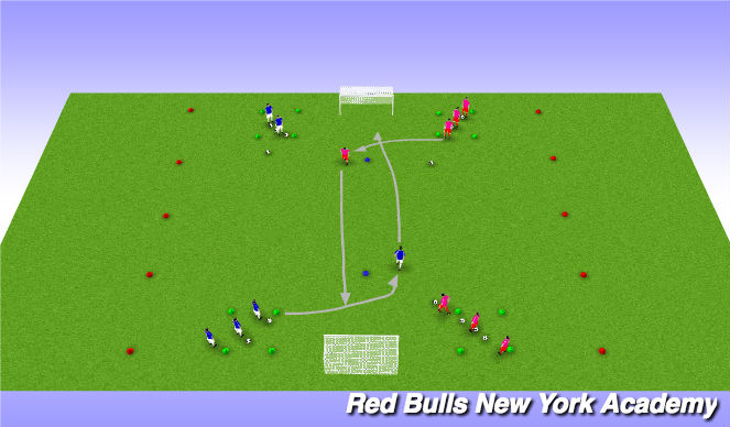 Football/Soccer Session Plan Drill (Colour): Opposed