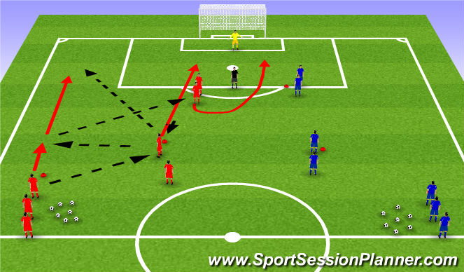 Football/Soccer Session Plan Drill (Colour): Passing pattern to goal