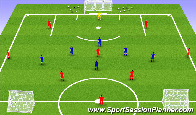 Football/Soccer Session Plan Drill (Colour): Phase of Play