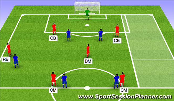 Football/Soccer: Playing out of Defence into Midfield (Tactical ...