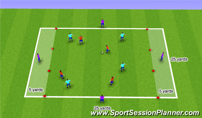 Football/Soccer Session Plan Drill (Colour): Global: End Zone Game