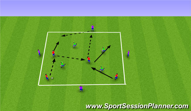 Football/Soccer Session Plan Drill (Colour): Analytical: Possession wall support