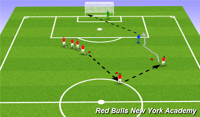 Football/Soccer Session Plan Drill (Colour): Creative Player Unopposed (Moves)