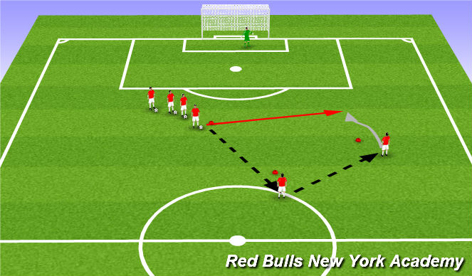 Football/Soccer Session Plan Drill (Colour): Creative Player Opposed (Moves)