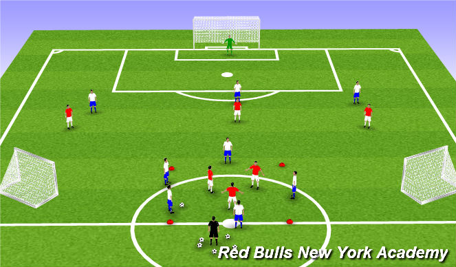 Football/Soccer Session Plan Drill (Colour): Passing and Control (3rd Man Runs - Breakout)