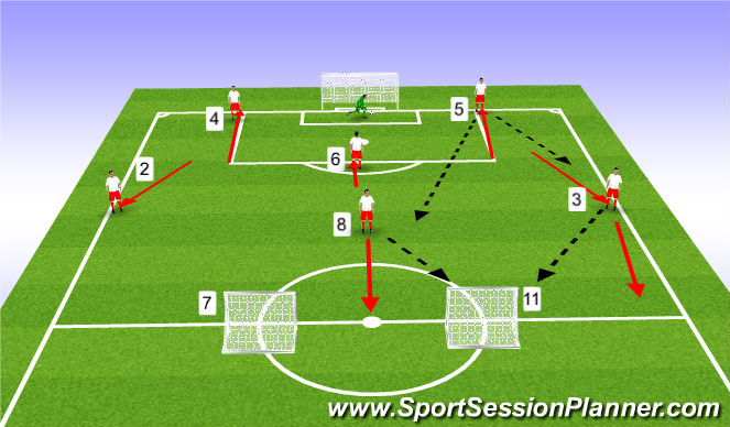 Football/Soccer Session Plan Drill (Colour): Play out of the back