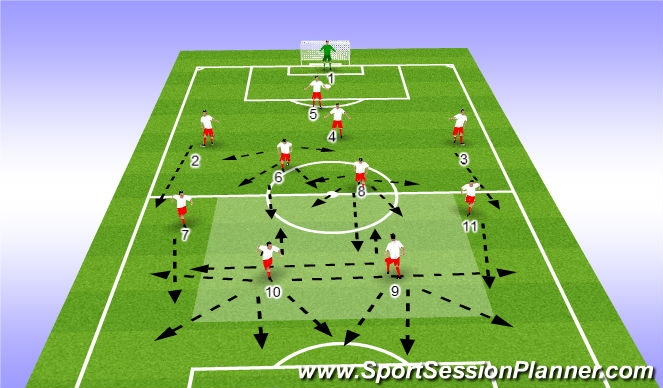 Football/Soccer Session Plan Drill (Colour): Attack to finishTactical