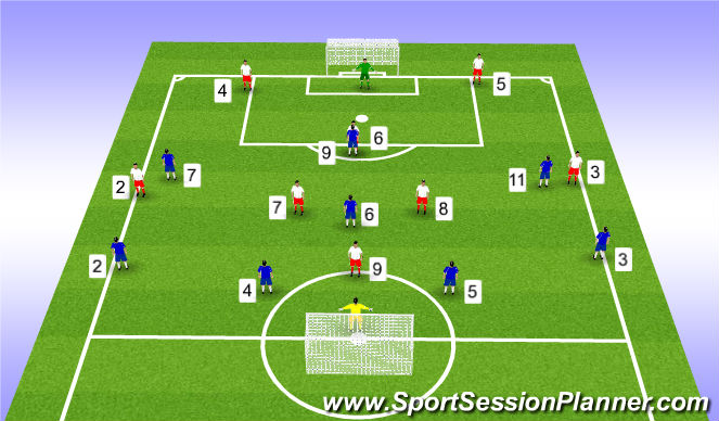 Football/Soccer Session Plan Drill (Colour): SSG to put it together