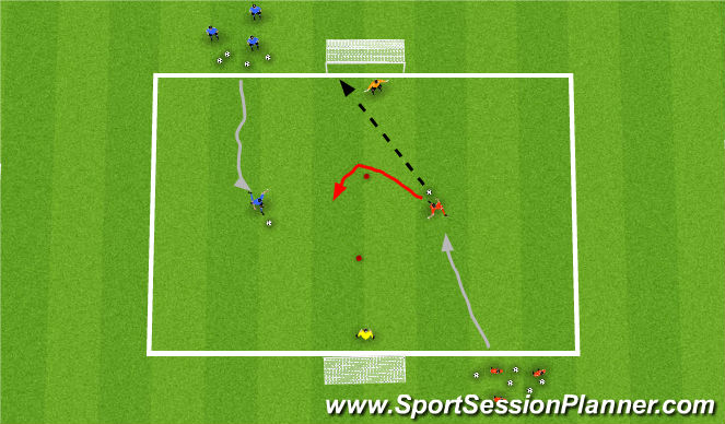 Football/Soccer Session Plan Drill (Colour): Pressurised Shots - Part