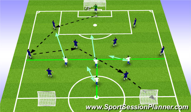 Football/Soccer Session Plan Drill (Colour): POFTB/Switch