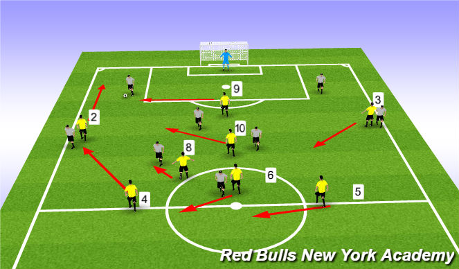 Football/Soccer Session Plan Drill (Colour): Press