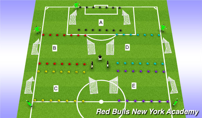 Football/Soccer Session Plan Drill (Colour): 5 Field Set Up
