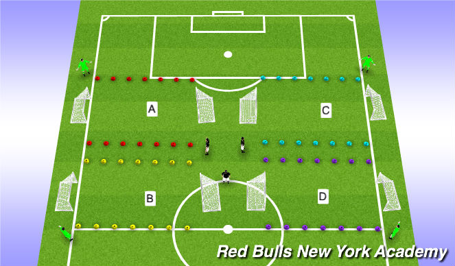 Football/Soccer Session Plan Drill (Colour): 4 Field Set Up