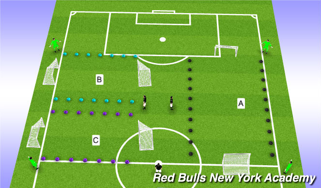Football/Soccer Session Plan Drill (Colour): 3 Field Set Up