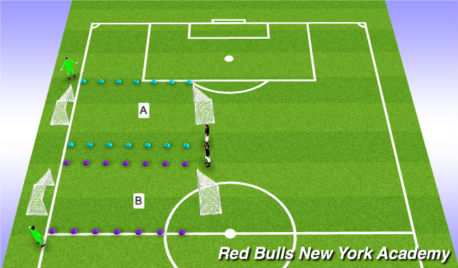 Football/Soccer Session Plan Drill (Colour): 2 Field Set Up