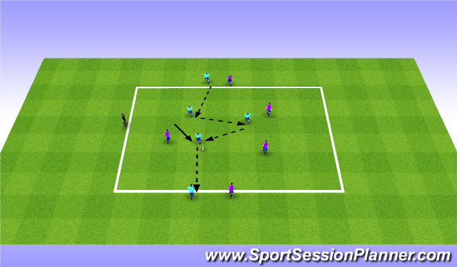 Football/Soccer: Possession Activity (Tactical: Possession, Beginner)