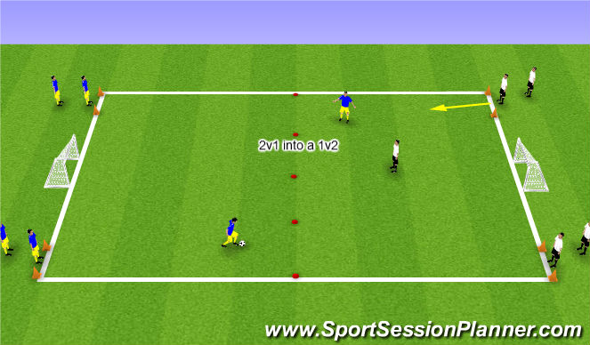 Football/Soccer Session Plan Drill (Colour): 2v1 in to 1v2 attacking transition