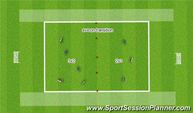 Football/Soccer Session Plan Drill (Colour): Defence to attack transition