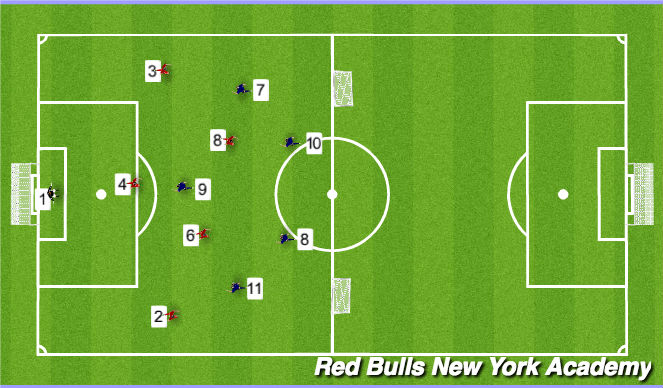 Football/Soccer: Pressure, cover, balance (Tactical: Defensive ...