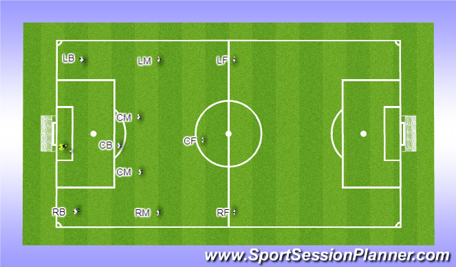 football-soccer-3-4-3-short-goal-kick-animation-set-pieces-free